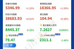 哈利伯顿成NBA历史第3位连续2场至少20分20助球员 43助攻仅2失误